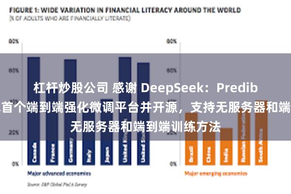 杠杆炒股公司 感谢 DeepSeek：Predibase 发布全球首个端到端强化微调平台并开源，支持无服务器和端到端训练方法