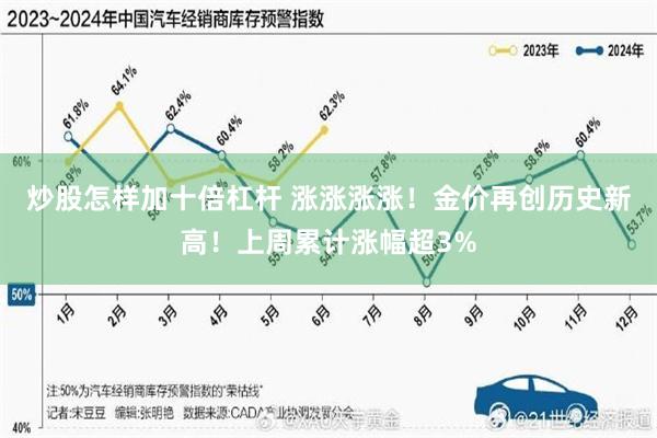 炒股怎样加十倍杠杆 涨涨涨涨！金价再创历史新高！上周累计涨幅超3%