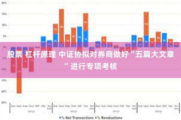 股票 杠杆原理 中证协拟对券商做好“五篇大文章”进行专项考核