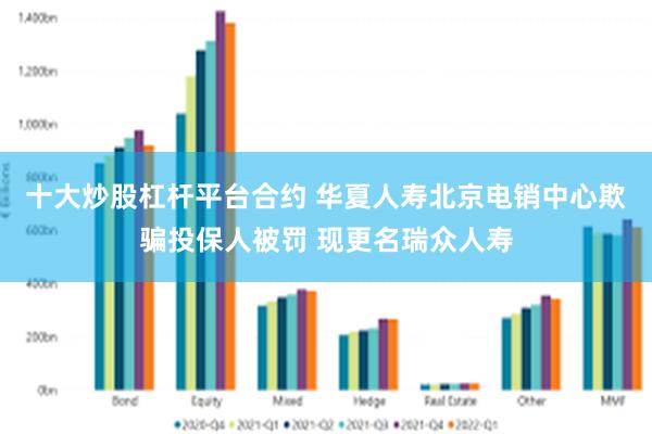 十大炒股杠杆平台合约 华夏人寿北京电销中心欺骗投保人被罚 现更名瑞众人寿