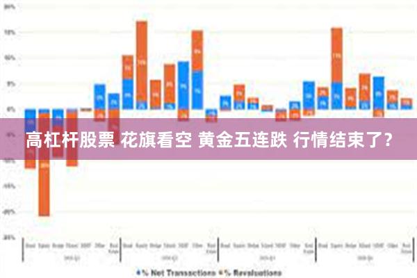 高杠杆股票 花旗看空 黄金五连跌 行情结束了？