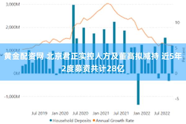 黄金配资网 北京君正实控人方及董高拟减持 近5年2度募资共计28亿