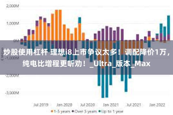 炒股使用杠杆 理想i8上市争议太多！调配降价1万，纯电比增程更听劝！_Ultra_版本_Max