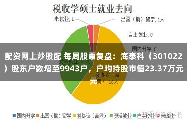 配资网上炒股配 每周股票复盘：海泰科（301022）股东户数增至9943户，户均持股市值23.37万元