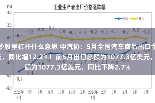 炒股里杠杆什么意思 中汽协：5月全国汽车商品出口金额206.7亿美元，同比增12.2%！前5月出口总额为1077.3亿美元，同比下降2.7%
