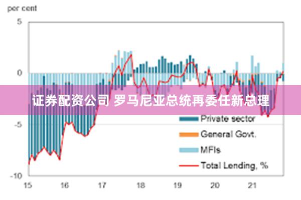 证券配资公司 罗马尼亚总统再委任新总理
