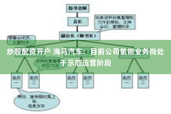 炒股配资开户 海马汽车：目前公司氢能业务尚处于示范运营阶段
