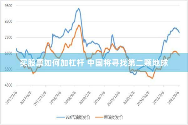 买股票如何加杠杆 中国将寻找第二颗地球