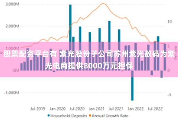 股票配资平台有 紫光股份子公司苏州紫光数码为紫光电商提供8000万元担保