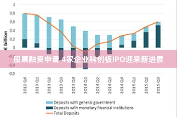 股票融资申请 4家企业科创板IPO迎来新进展