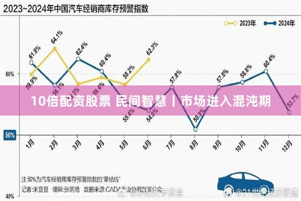 10倍配资股票 民间智慧丨市场进入混沌期