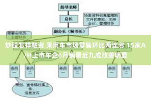 炒股怎样融资 乘用车市场零售环比两连涨 15家A/H上市车企6月销量近九成改善明显