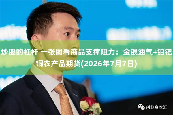 炒股的杠杆 一张图看商品支撑阻力:金银油气+铂钯铜农产品期货(2026年7月7日)