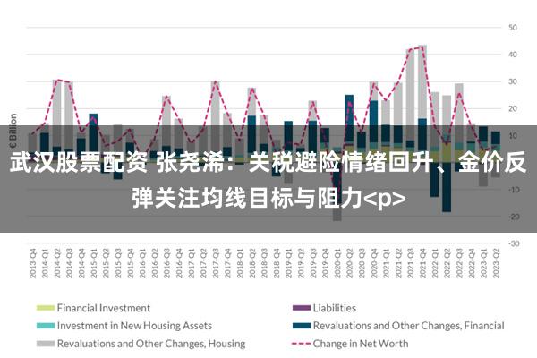 武汉股票配资 张尧浠：关税避险情绪回升、金价反弹关注均线目标与阻力<p>