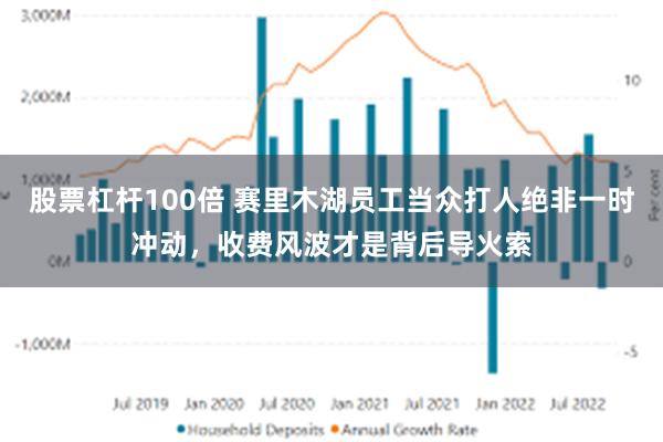 股票杠杆100倍 赛里木湖员工当众打人绝非一时冲动，收费风波才是背后导火索