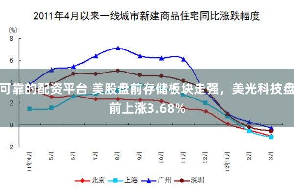 可靠的配资平台 美股盘前存储板块走强，美光科技盘前上涨3.68%