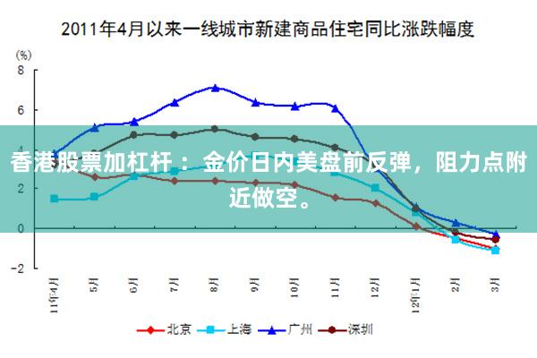 香港股票加杠杆 ：金价日内美盘前反弹，阻力点附近做空。