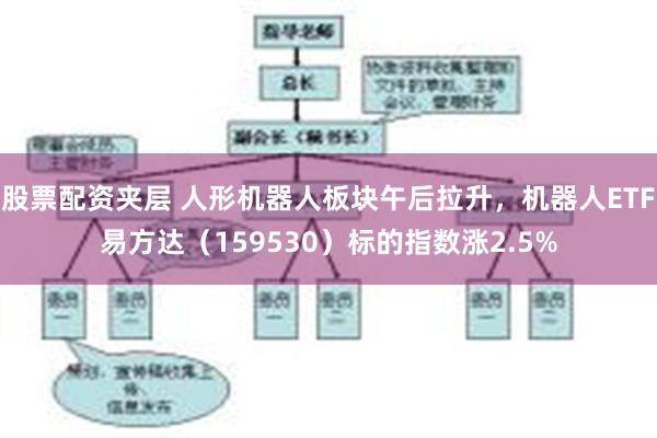 股票配资夹层 人形机器人板块午后拉升，机器人ETF易方达（159530）标的指数涨2.5%