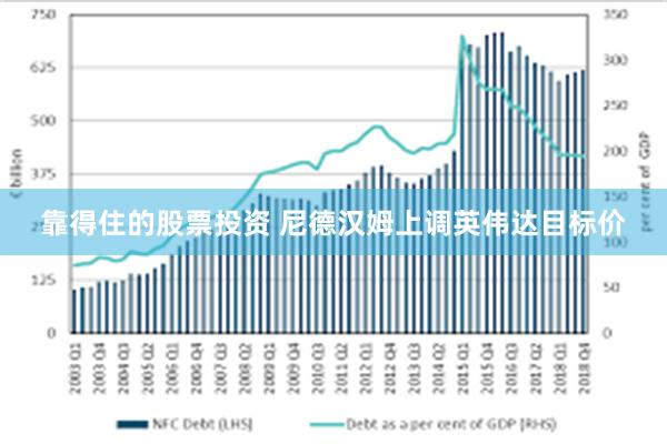 靠得住的股票投资 尼德汉姆上调英伟达目标价