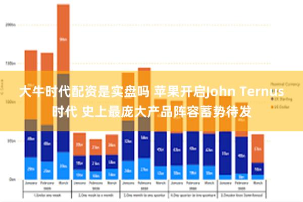 大牛时代配资是实盘吗 苹果开启John Ternus时代 史上最庞大产品阵容蓄势待发