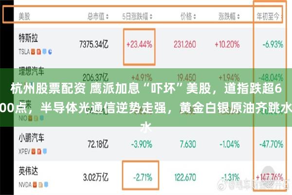 杭州股票配资 鹰派加息“吓坏”美股，道指跌超600点，半导体光通信逆势走强，黄金白银原油齐跳水
