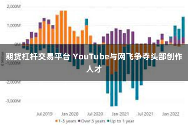 期货杠杆交易平台 YouTube与网飞争夺头部创作人才
