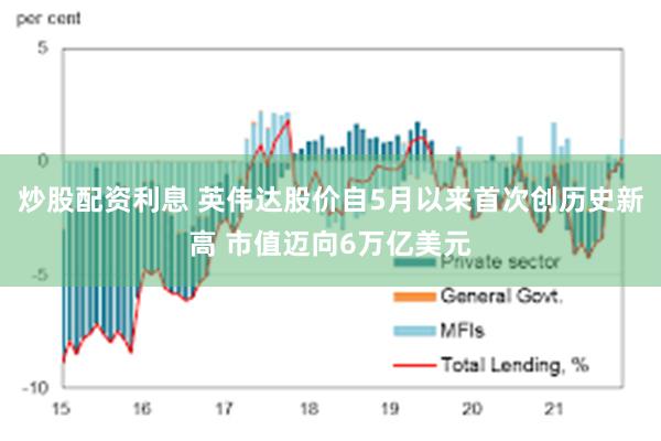 炒股配资利息 英伟达股价自5月以来首次创历史新高 市值迈向6万亿美元